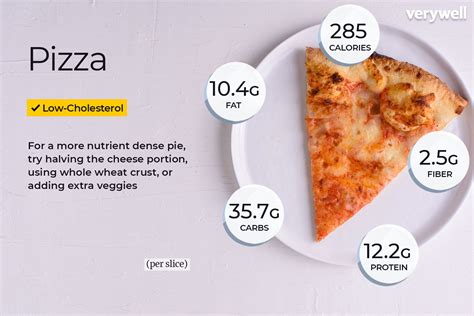 How much fat is in pizza - calories, carbs, nutrition